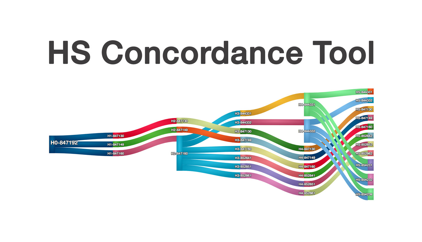 HS Concordance Tool